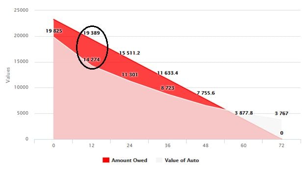 Gap Graph